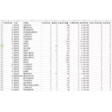 郯城如何用数据来区分精准关键词