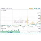 郯城子辛SEO:网站如何做关键词优化