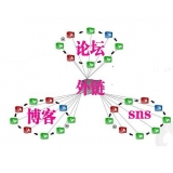 郯城SEO发外链的作用