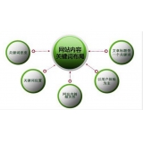 郯城网站关键词密度多少合适 又该如何调整